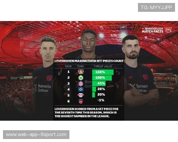 勒沃库森准备引进德布劳内类型的节奏掌控者,重塑中场控制力 勒沃库森准备引进德布劳内类型的节奏掌控者,重塑中场控制力